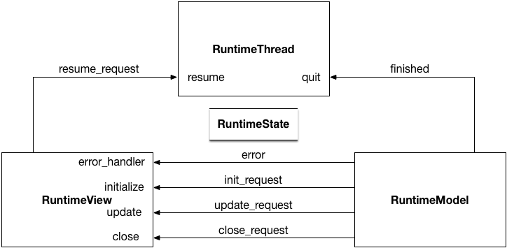 Model, View, Controller (MVC) Programming — sknrf 1.1.1 documentation