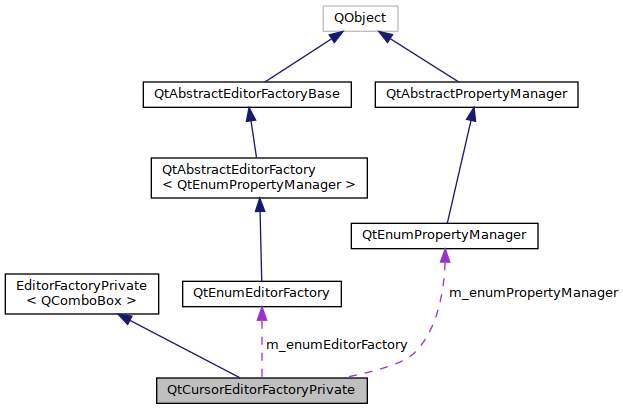 sknrf-widget-propertybrowser: QtCursorEditorFactoryPrivate Class Reference